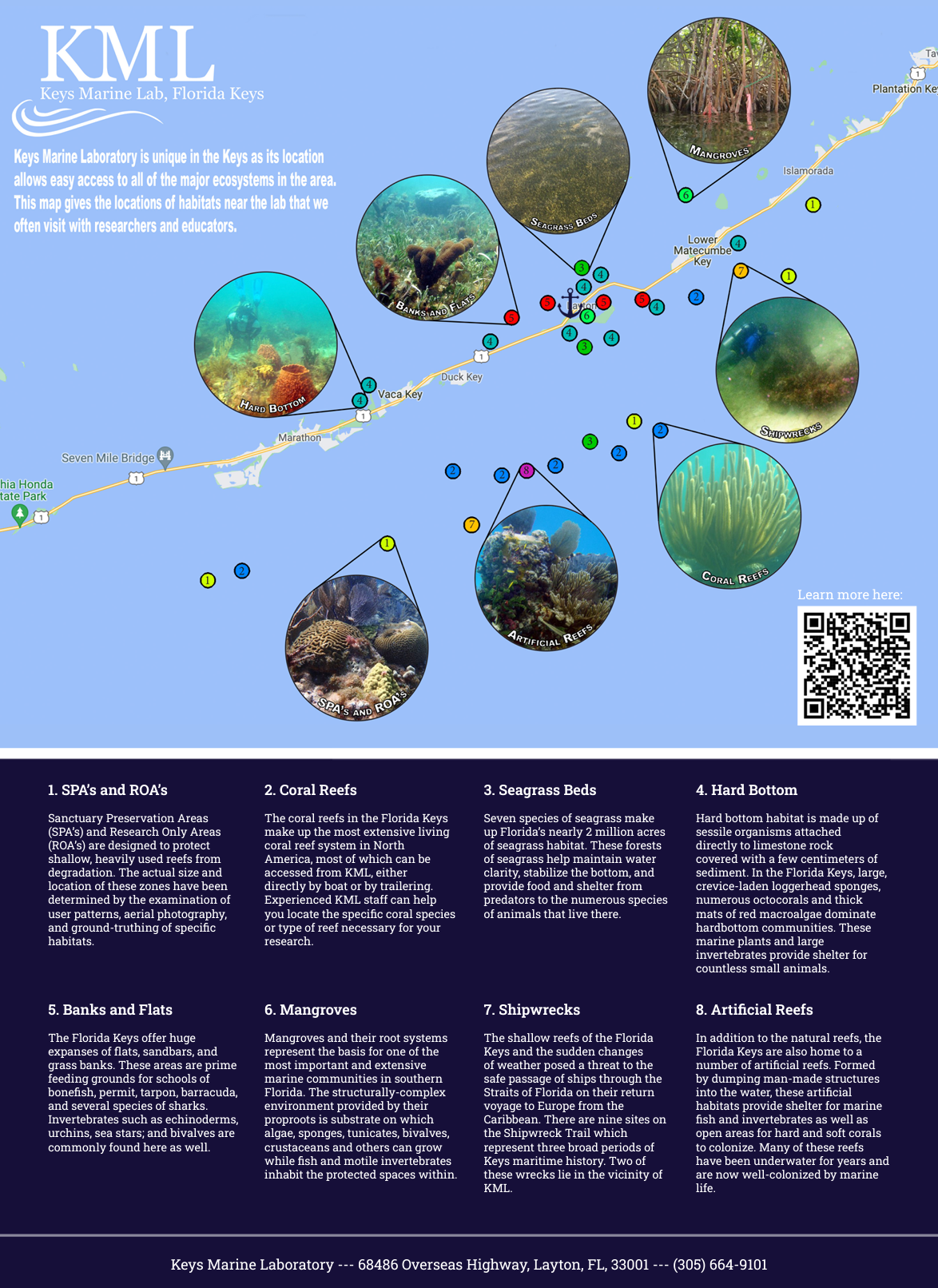 Keys Marine Lab - Nearby Habitats Map